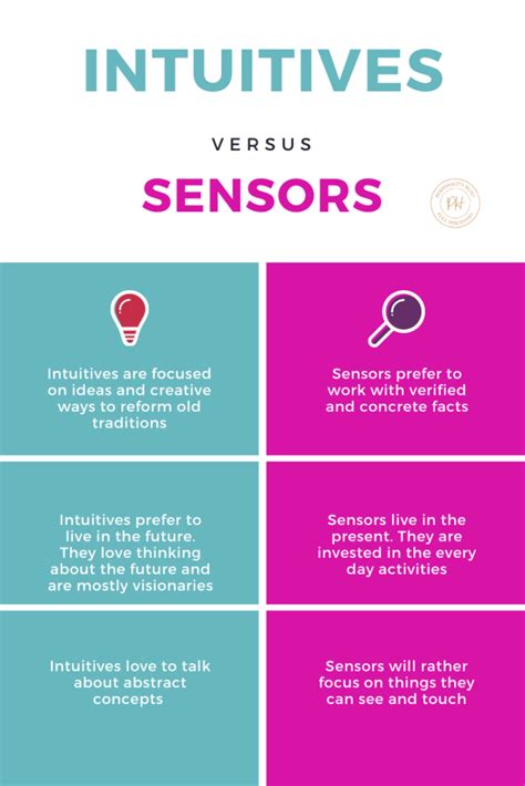 intuitives dating sensors